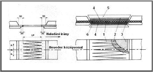 aramid