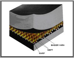 aramid straight-warp 