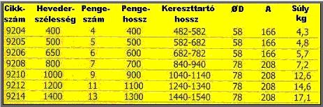 finomtiszt�t� be�p�t�si m�retei