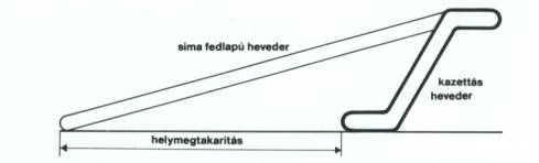 helytakarékos szállítás